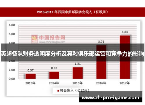 英超各队财务透明度分析及其对俱乐部运营和竞争力的影响